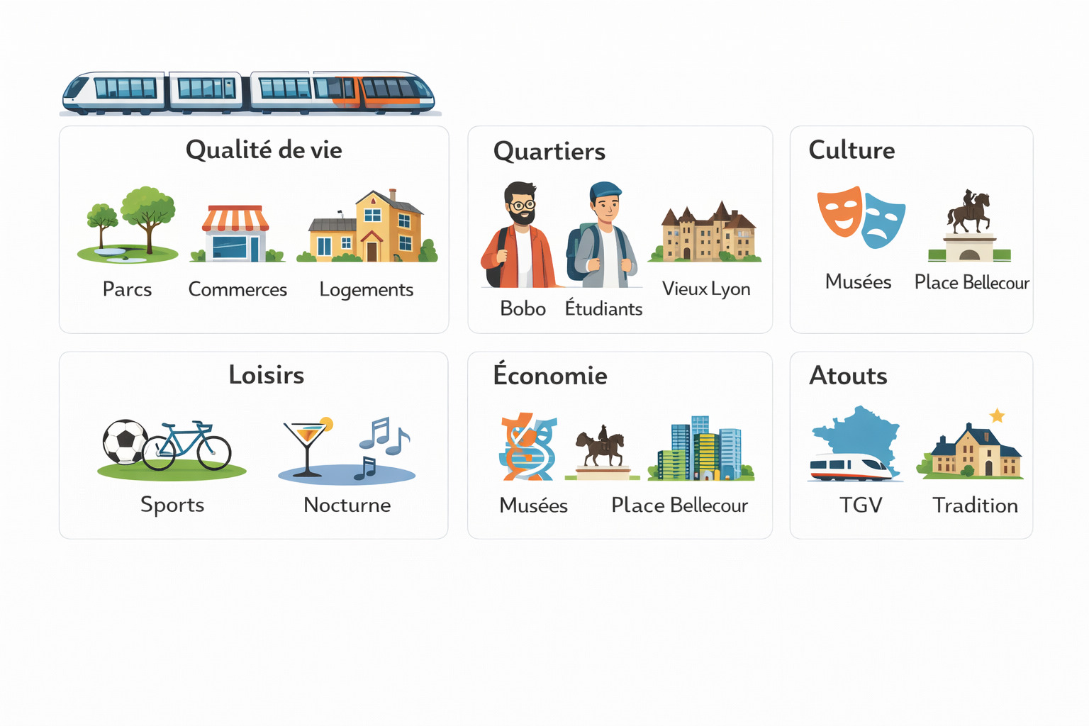 Vie urbaine : qualité, quartiers, culture, loisirs, économie, atouts.