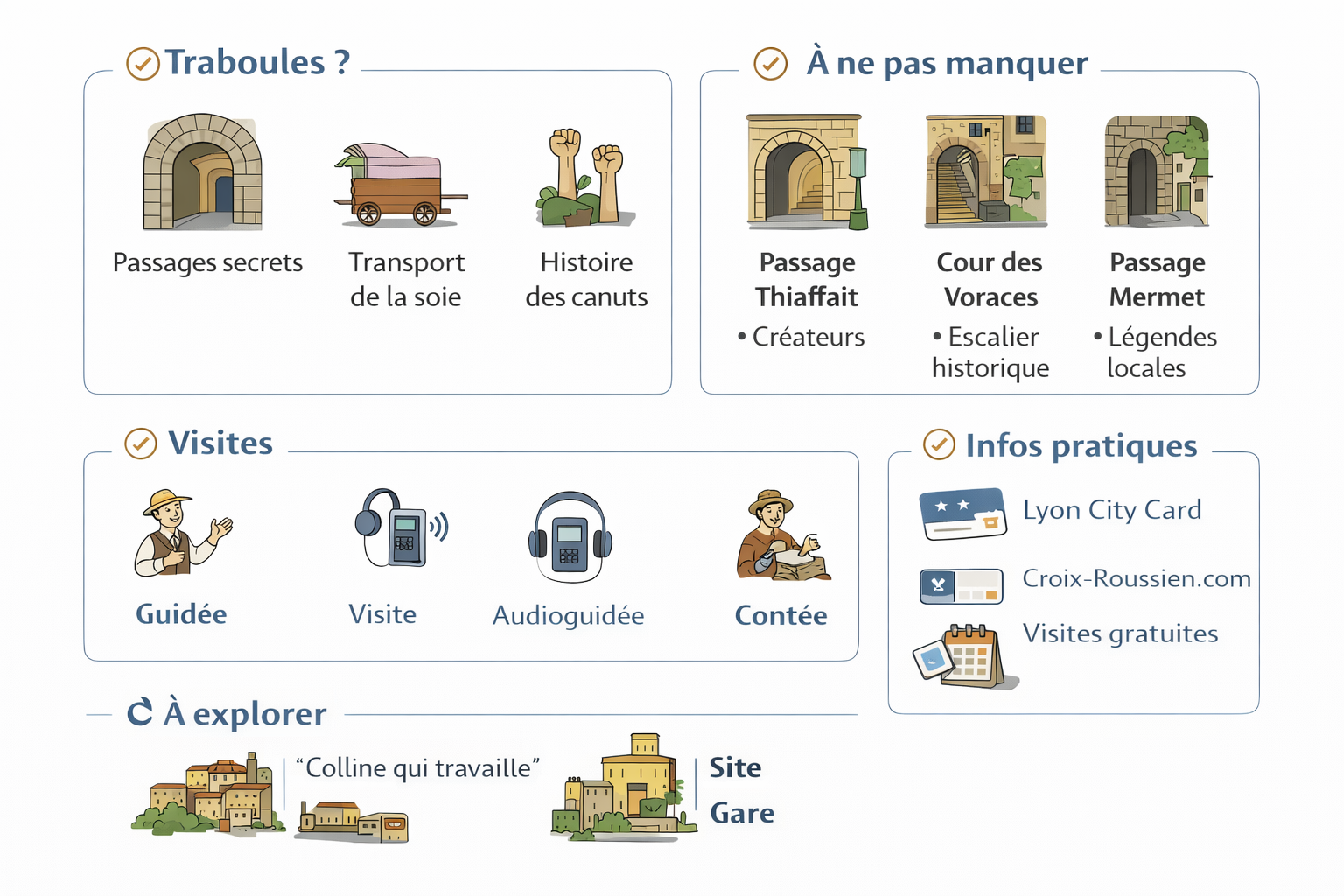 Guide touristique illustré des traboules et visites à Lyon.
