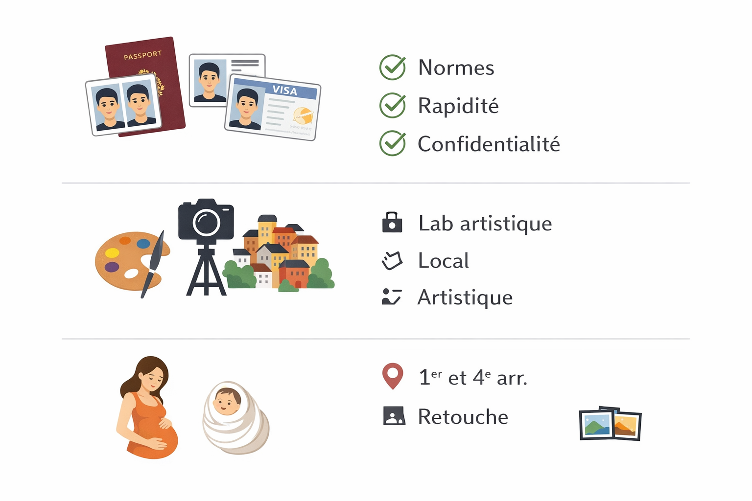 Services photo : normes, rapidité, retouche, artistique, local.