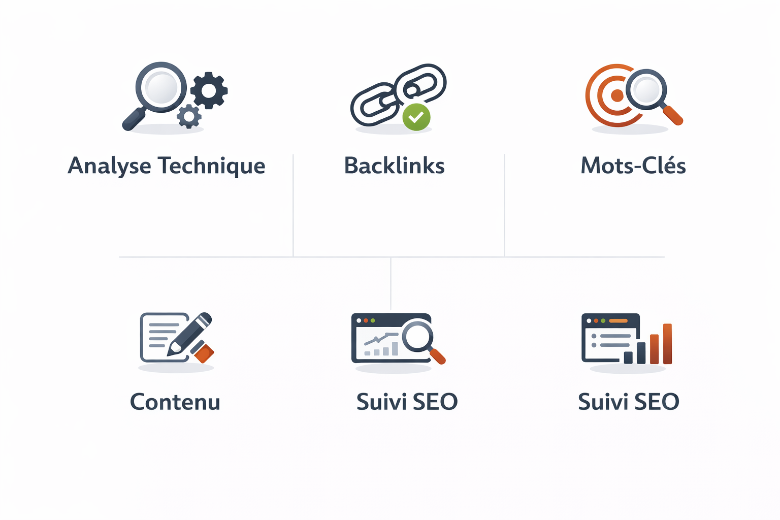 Éléments clés du SEO : analyse, backlinks, mots-clés, contenu, suivi.