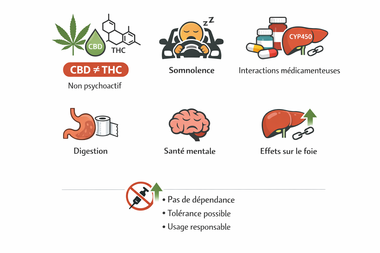 Effets et précautions liés au CBD, non psychoactif.